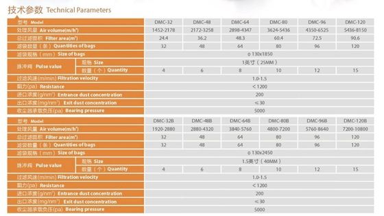 18m2 area filtro sacchetto industriale raccoglitore di polveri per ambiente di lavoro pulito e sicuro