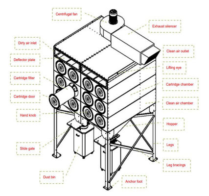 12500-23500m3/h Volume d'aria filtro cartuccia raccoglitore di polvere per filtrazione industriale
