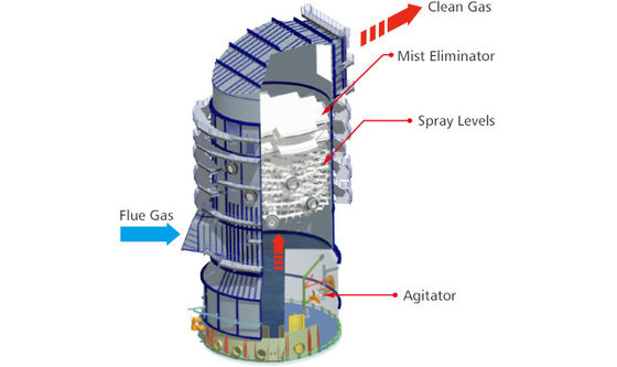 5kw di potenza pompa pulitore umido per il trattamento di CO2 in acciaio al carbonio torre di assorbimento industriale